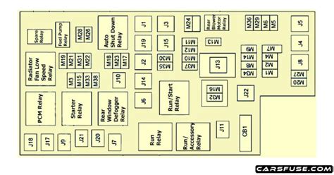 08 chryser town and country power distribution box|town and country v fuse diagram.